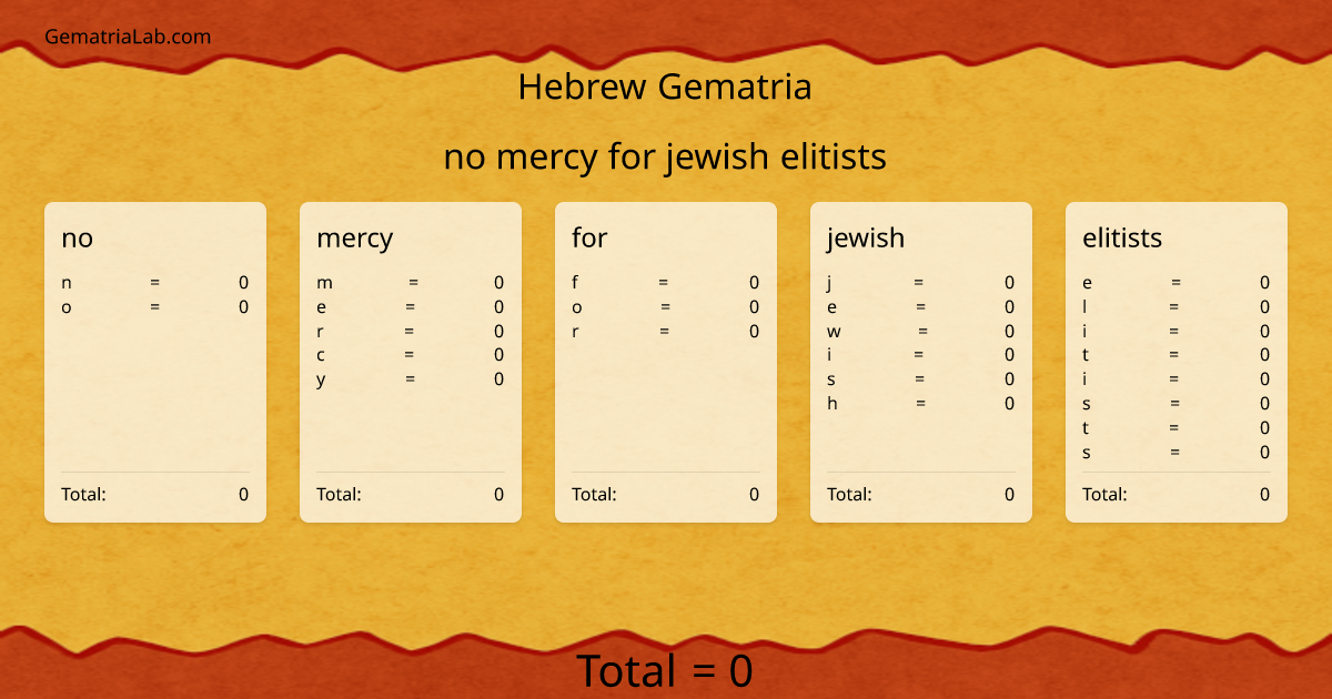 no mercy for jewish elitists in hebrew Gematria